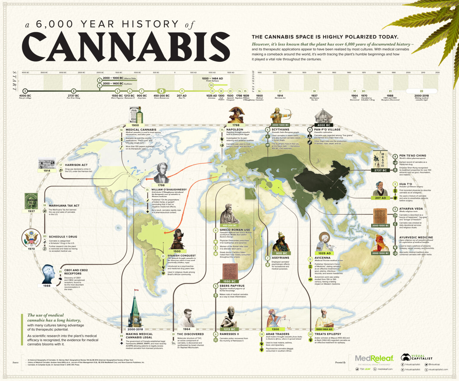 kijken-zesduizend-jaar-medicinale-cannabis-historie-op-1-kaart